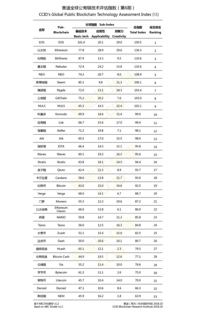 China Updates Crypto Ranking, Downgrades BTC Further China Updates Crypto Ranking, Downgrades BTC Further
