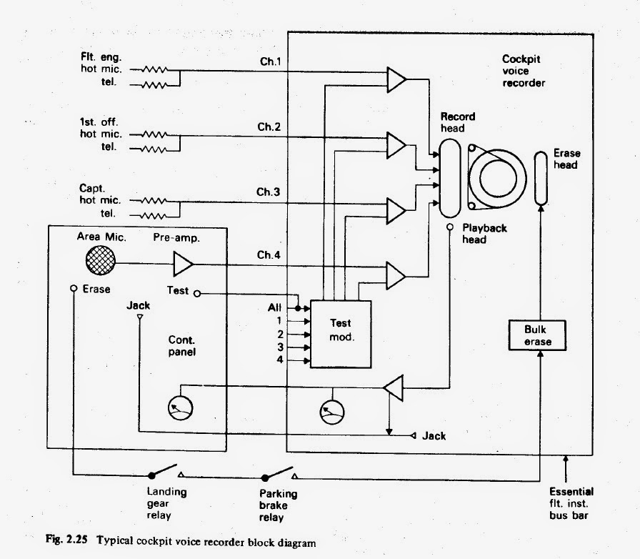 TNUMKS Cocpit Voice Recorder (Aircraft System)