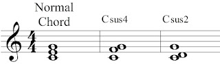 Suspended chords