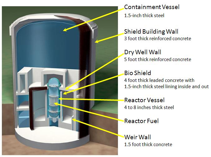 NukeTech Safety of Nuclear Power Plant
