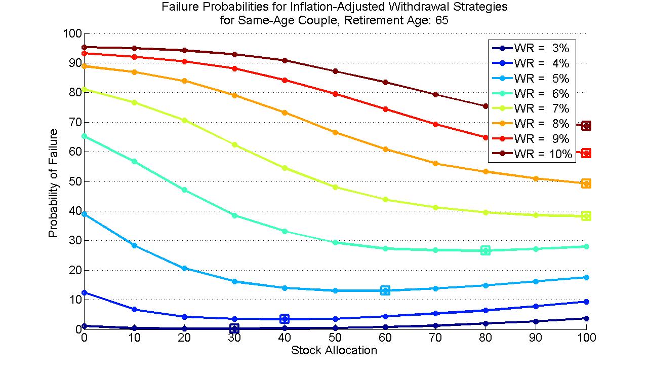 wade pfau reverse mortgage calculator