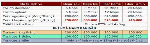 Thông Tin Về Internet Cáp Quang Gpon 1 Thông Tin Về Internet Cáp Quang Gpon 1
