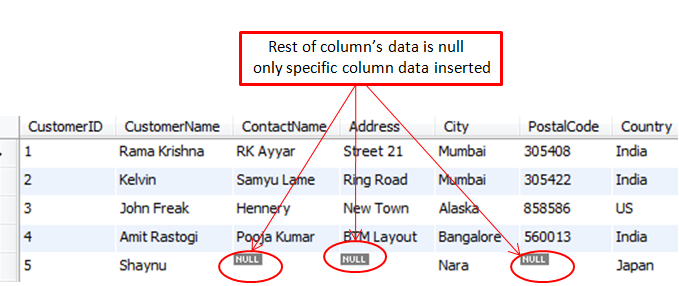 Er Piyush Gupta: MySQL INSERT Statement