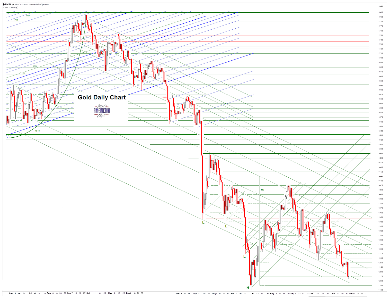 golddaily9.PNG