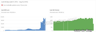 xac-dinh-gio-vang-youtube