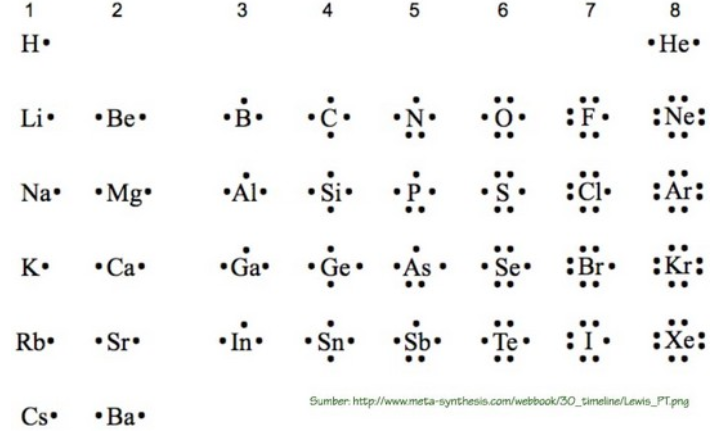 Contoh Soal Struktur Lewis : Ikatan Ion Elektrovalen Pengertian Rumus
