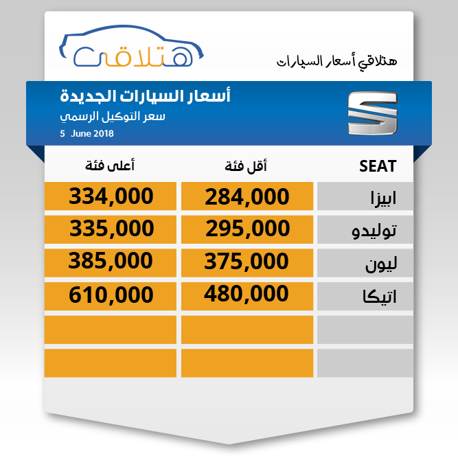 اسعار السيارات الجديدة فى مصر يونيو 2018