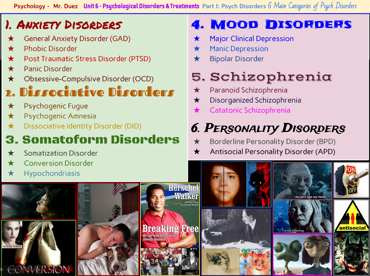 a review of somatoform disorders eating disorders and personality disorders Can factitious diosorder coexist with other genuine physical and mental disorders my daughterhas had an eating disordwr for 10 years now, in a sense, it. a review of somatoform disorders eating disorders and personality disorders Can factitious diosorder coexist with other genuine physical and mental disorders my daughterhas had an eating disordwr for 10 years now, in a sense, it.