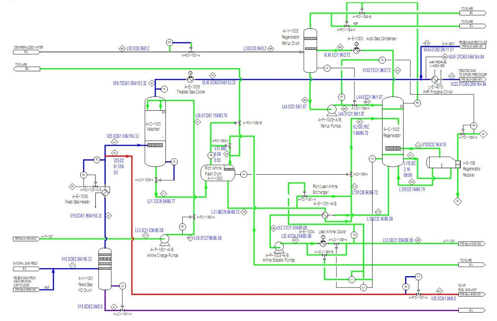 Natural gas sweetening process