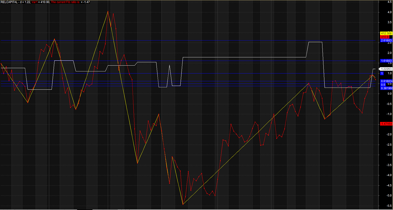 Eod trading system afl