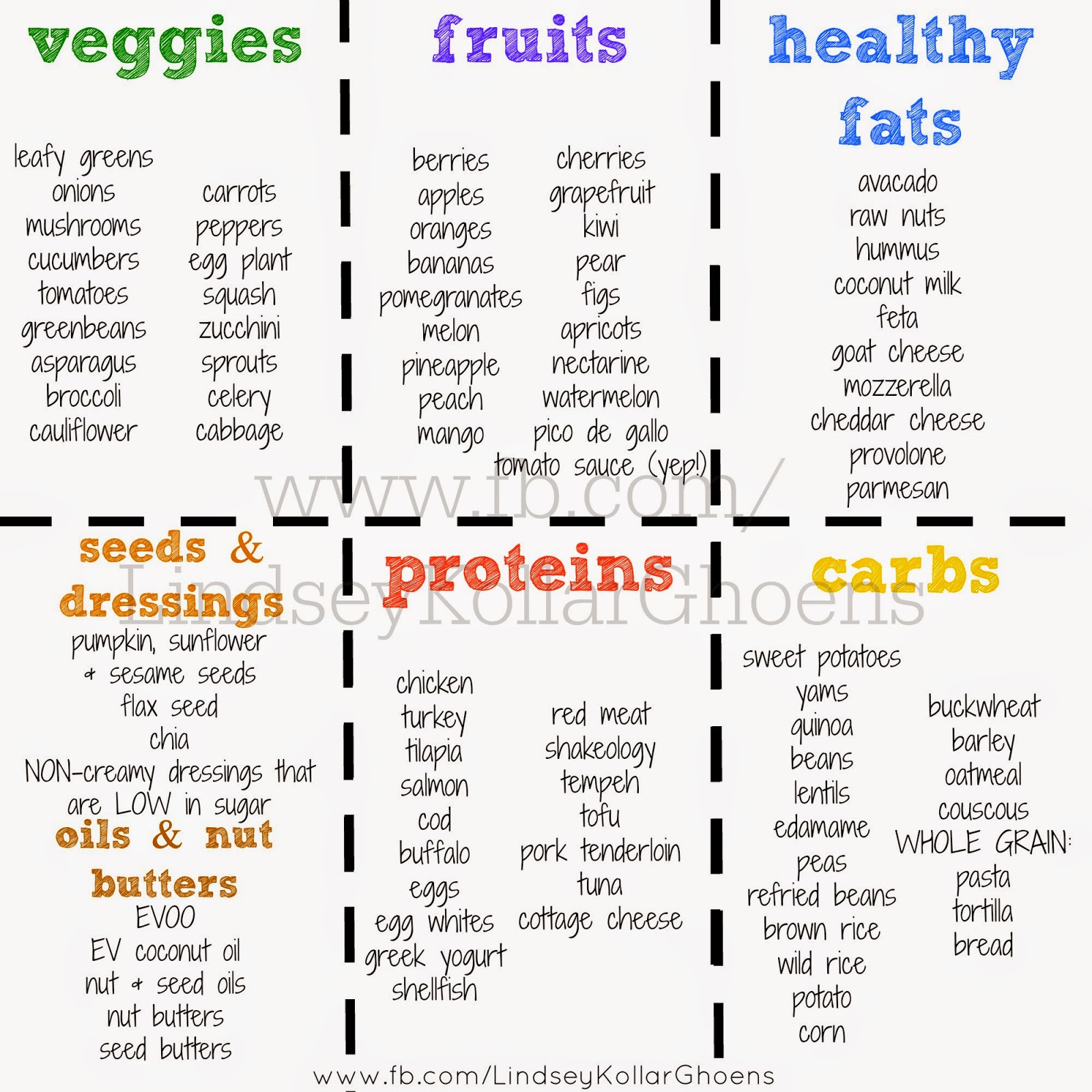 Food Categories Chart