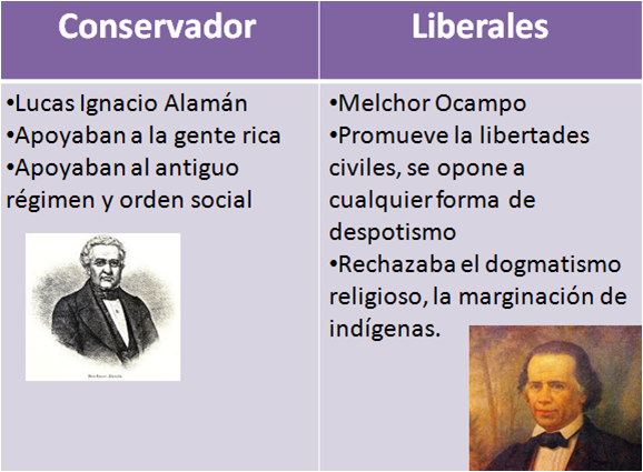 Relato Historico De Liberales Y Conservadores gdereforma.blogspot.com