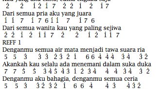 Not Angka Lagunya Naif Karena Kamu Cuma Satu Dunia Lirik Not Lagu