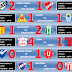 Sub 23 - Fecha 3 - Apertura 2011 - Resultados