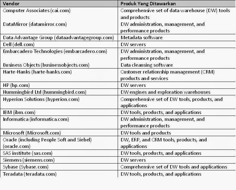 Stored data перевод. Stored data перевод