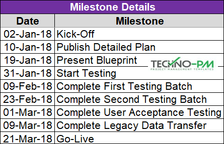 Contractual Project Milestone Template, Project Milestones