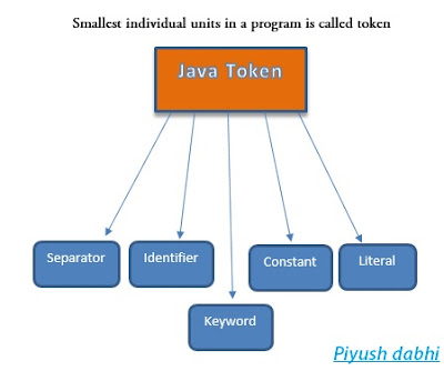 Java Token - TheJavaXpert