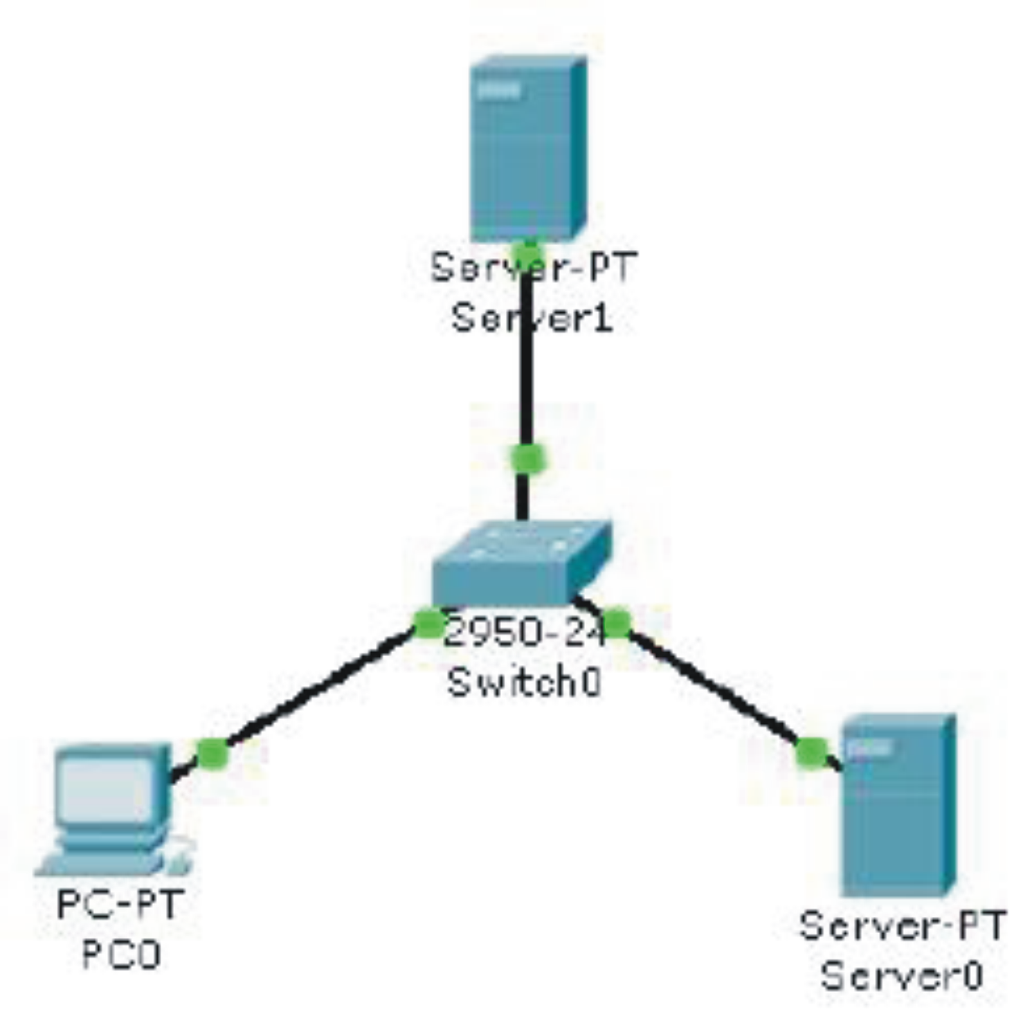 Нулевые сервера. DHCP сервер и DNS сервер. IP DNS Server Cisco. Cisco screenshot 2 Server 2 Switch. Panda Servers.