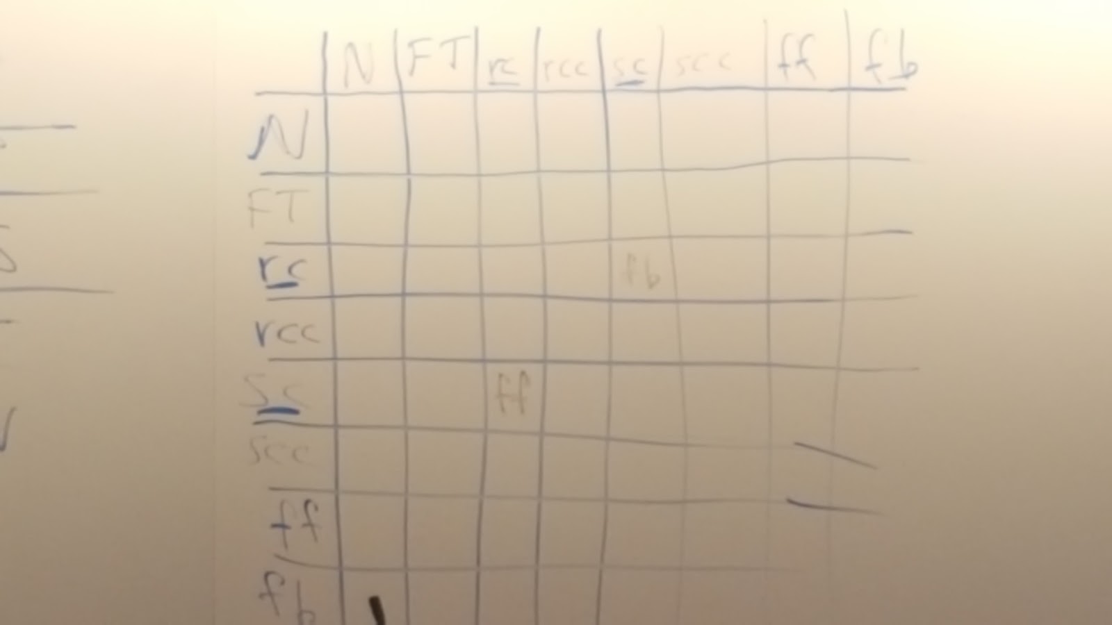 8 states none full turn rotate clockwise rotate counter clockwise forward flip backwards flip clockwise spin counter clockwise spin 8 states none full turn rotate clockwise rotate counter clockwise forward flip backwards flip clockwise spin counter clockwise spin