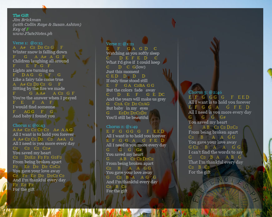 the gift lyrics and chords - Shelli Broderick