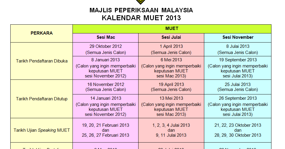 keputusan muet 2013 sesi mac