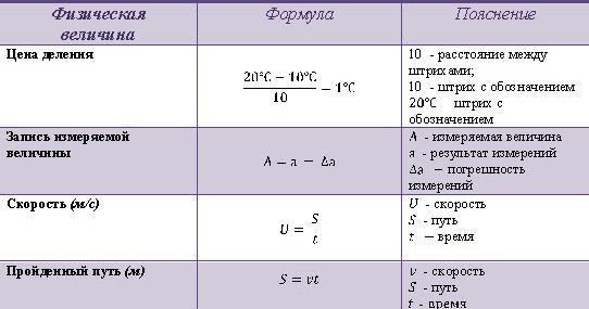 Какая формула h