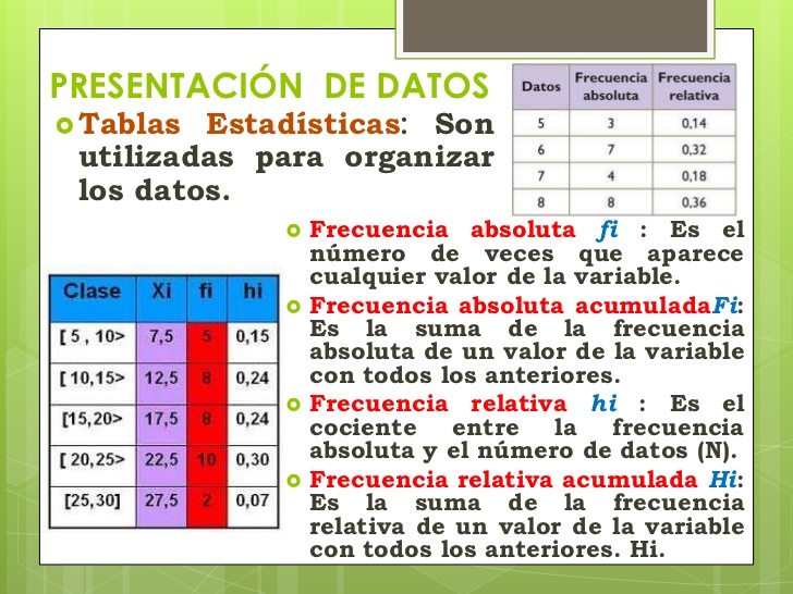 Estadística y Probabilidad Digital Modelos de tablas estadísticas