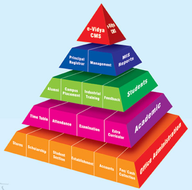 College Management System