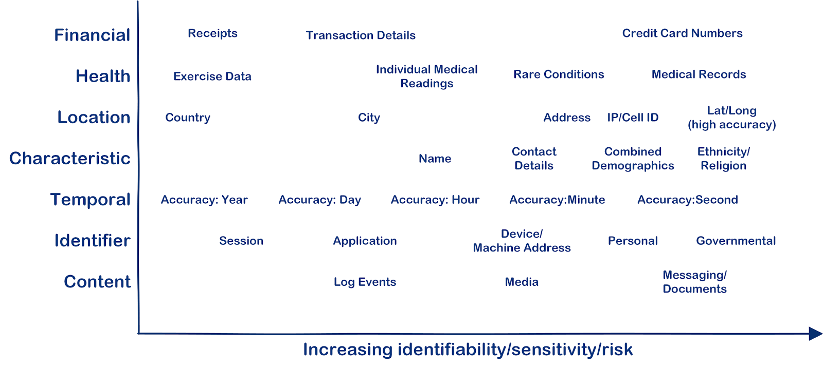 Ian's Blog: A Definition of PII and Personal Data