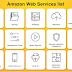 All AWS Products and Use of each products