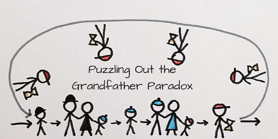 what is the time travel theory of the grandfather paradox