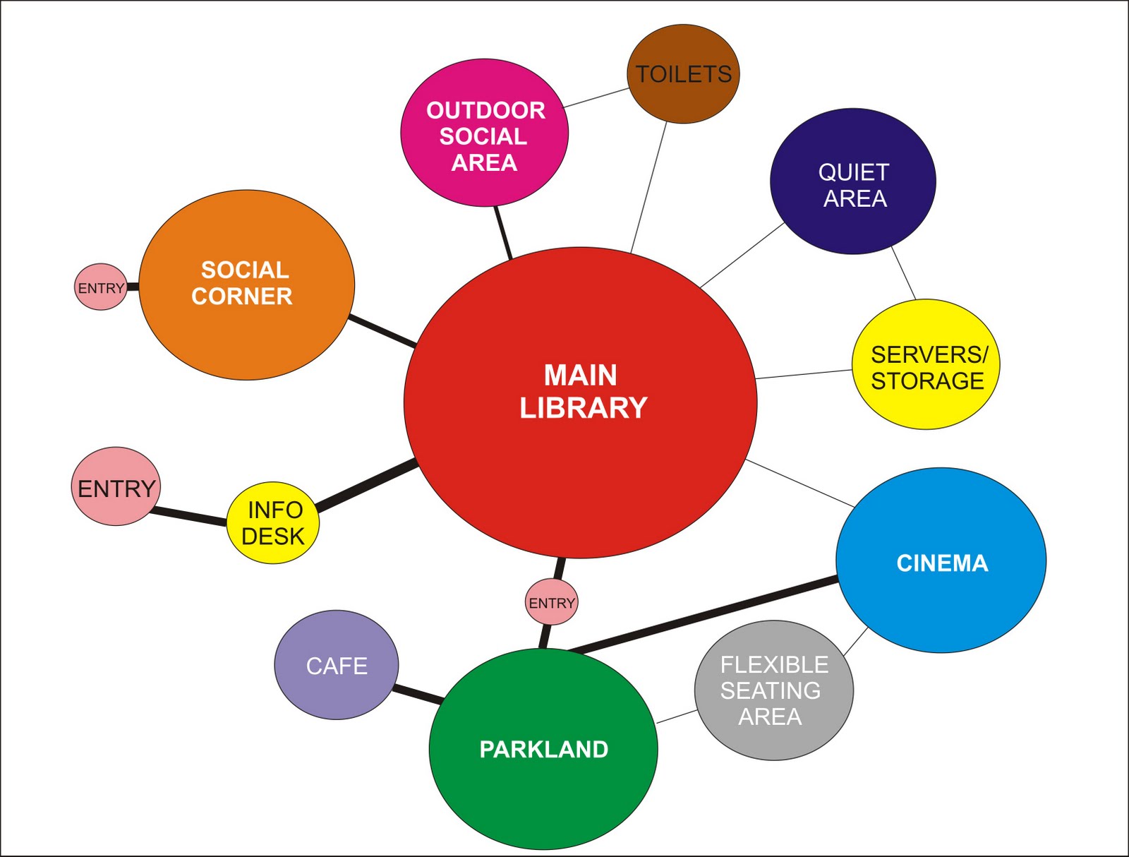 Bubble Diagram Template