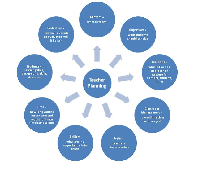 Managing Instruction and Classroom Dynamics at the Primary and ...
