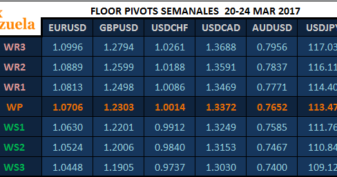 Forex venezuela
