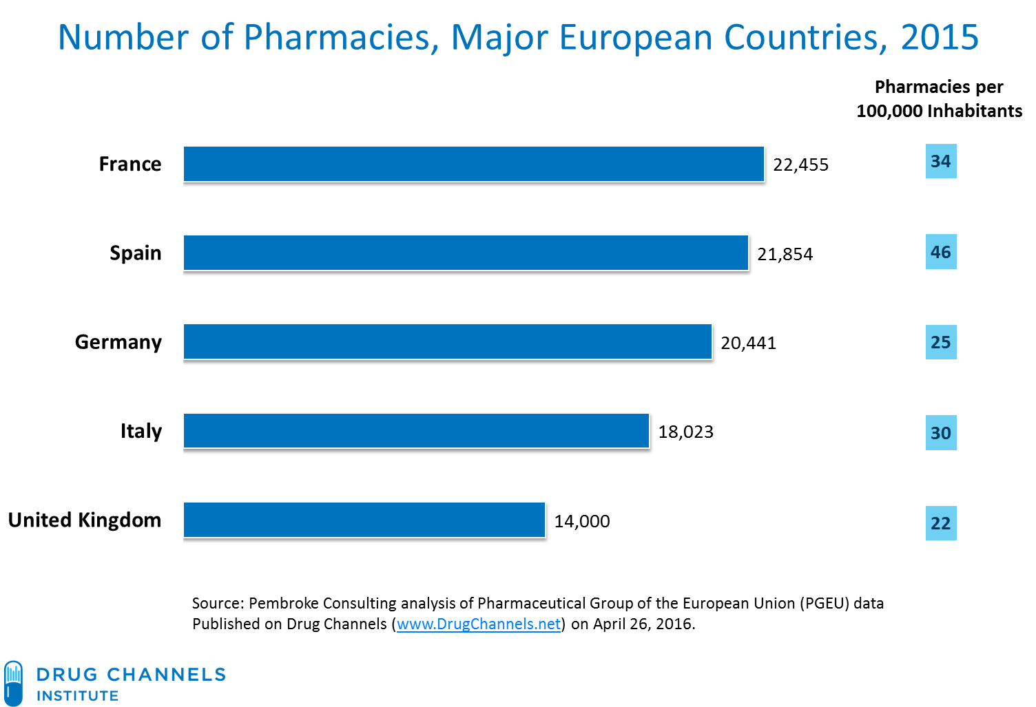 Drug Channels Why European Pharmacy Markets Are Less Efficient Than
