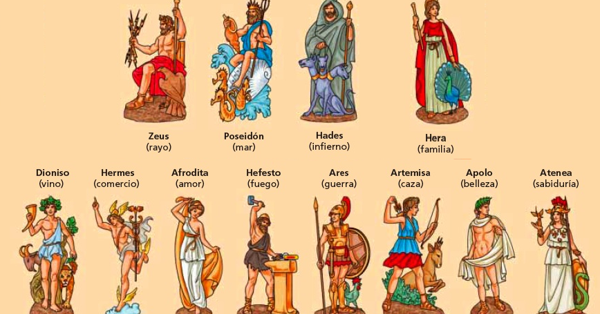 Dioses del Olimpo ~ Dioses Griegos