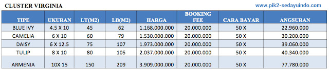 Price List Harga Jual Rumah PIK 2 Sedayu Indo City Jakarta ...