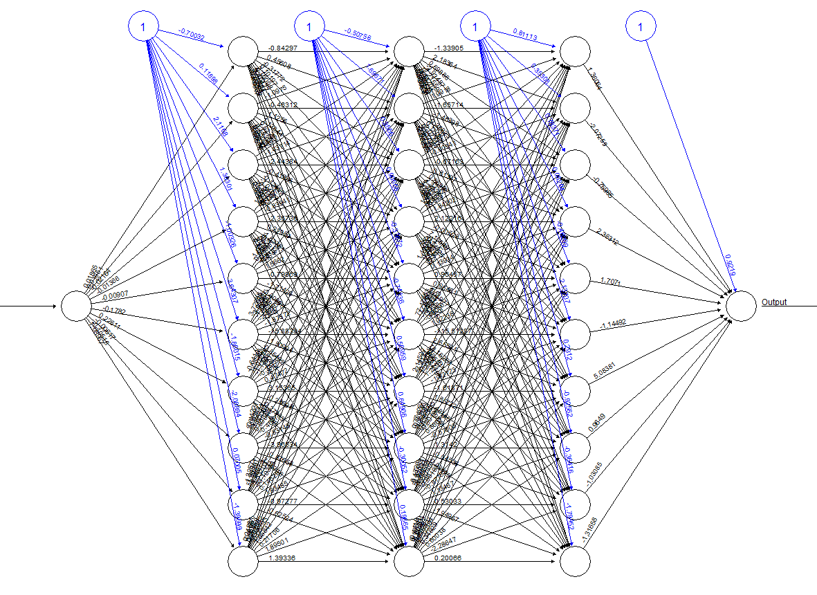 Обученная модель нейронной сети. Искусственная нейронная сеть. Сложная нейронная сеть. Нейронная сетка. Искусственная нейронная сеть (инс).