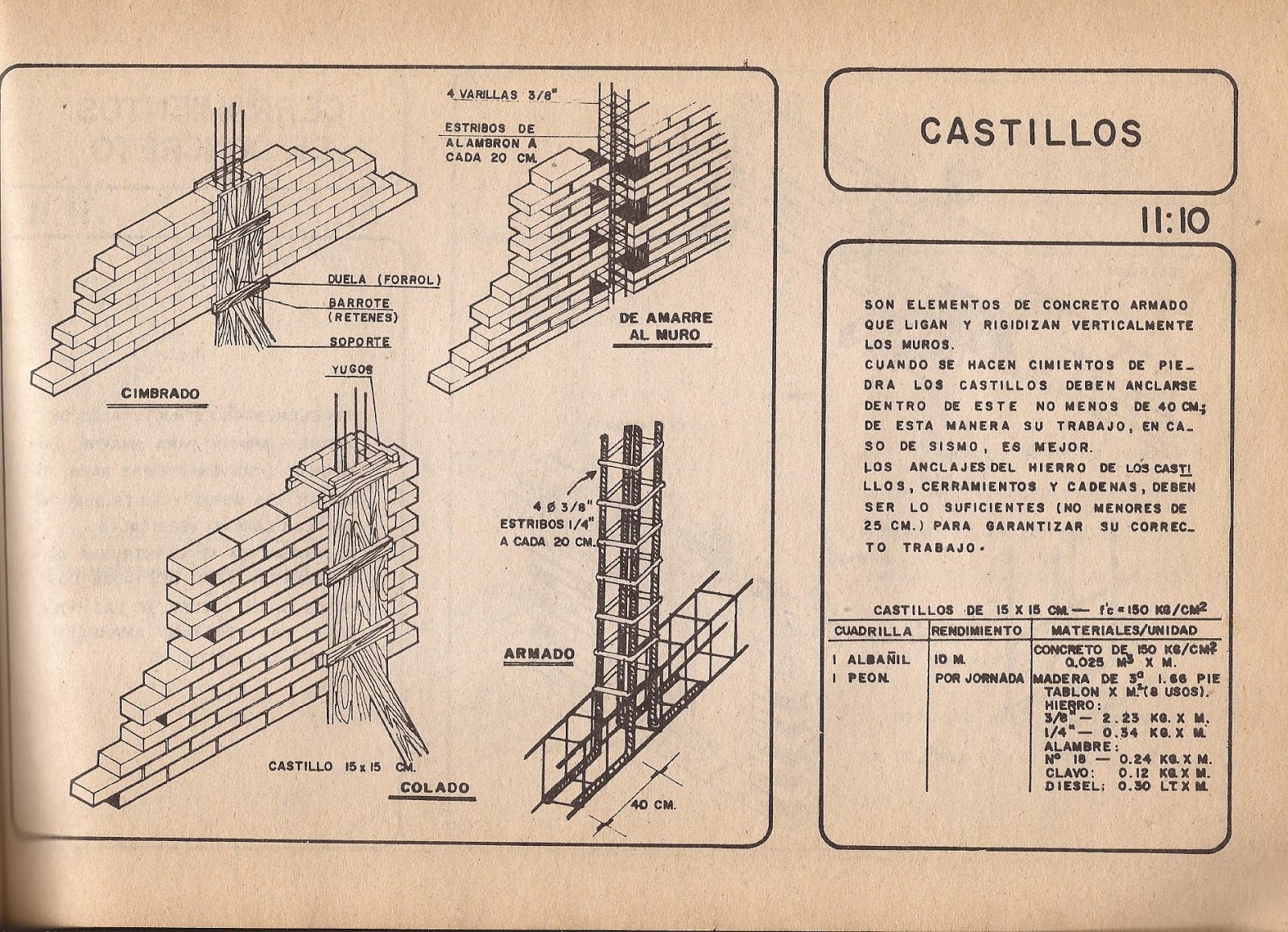 ELEMENTOS ESTRUCTURALES DE UNA CASA CASTILLOS ELEMENTOS ESTRUCTURALES DE UNA CASA CASTILLOS