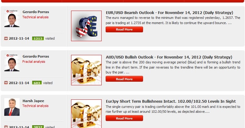 Trading News & Analysis for Forex, Commodities and Indices