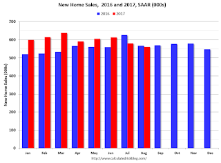 New Home Sales 2015 2016