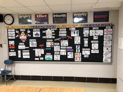 Scaffolded Math and Science: Math Word Wall Frequently Asked Questions