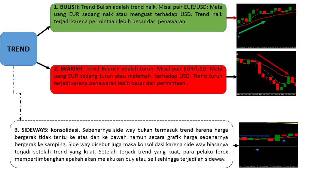 Maksud tf dalam forex