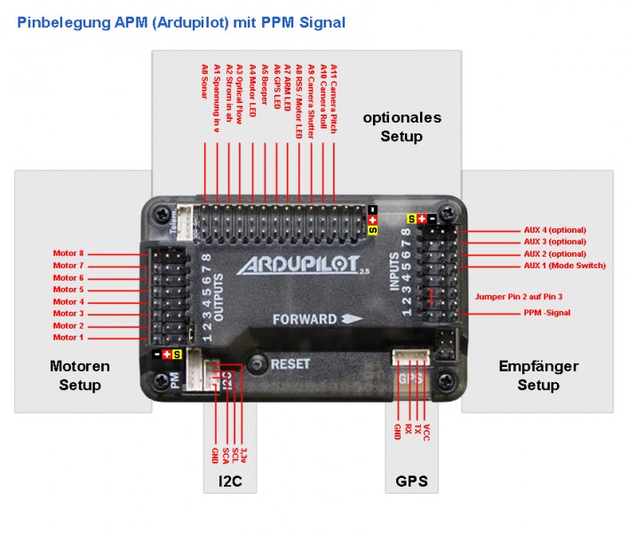 Multikopterbygge: Arducopter avancerat kontrollkort (FC ... naza motor wiring diagram 