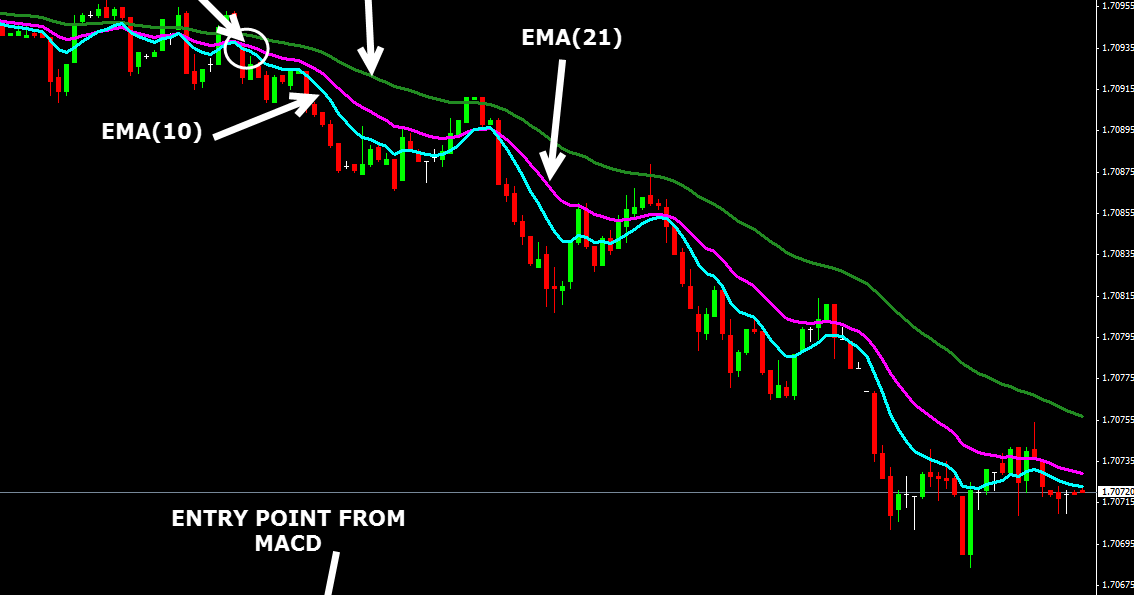 Best forex pairs to scalp 2020