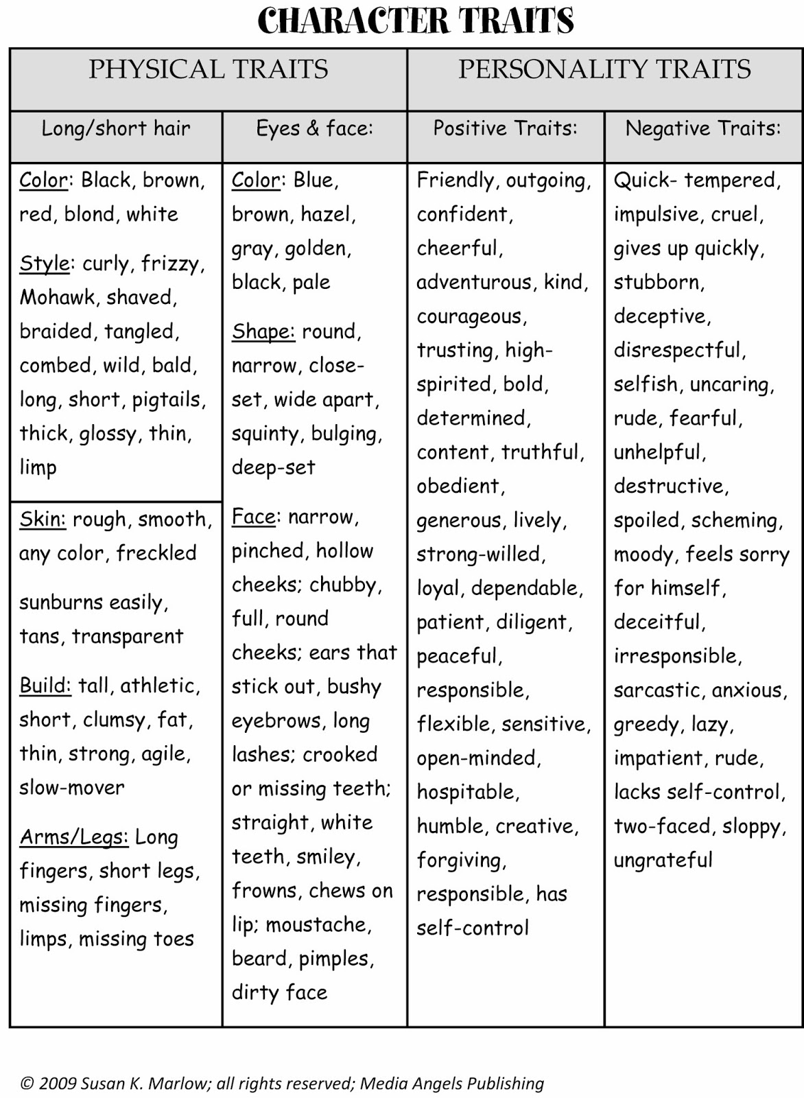 personal characteristics essay