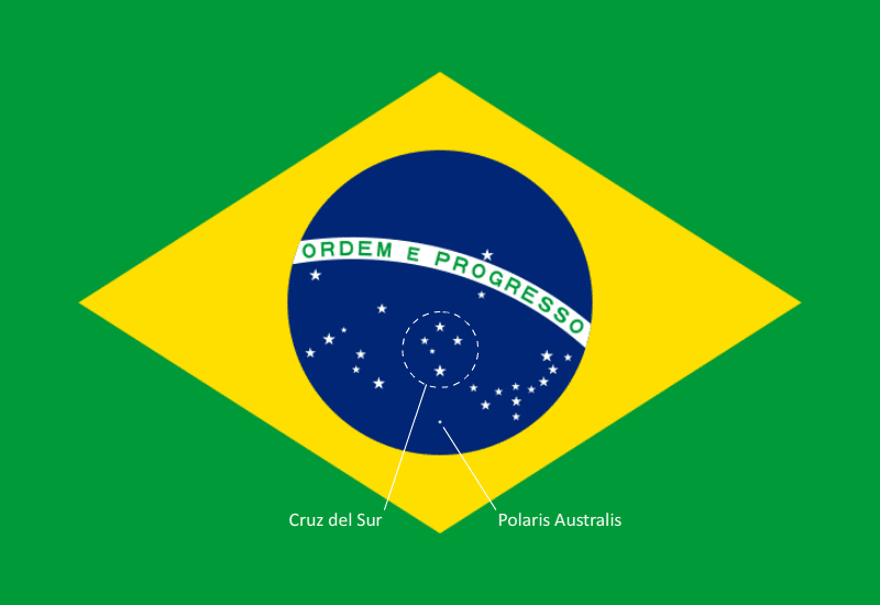 Estrellas de la bandera de Brasil