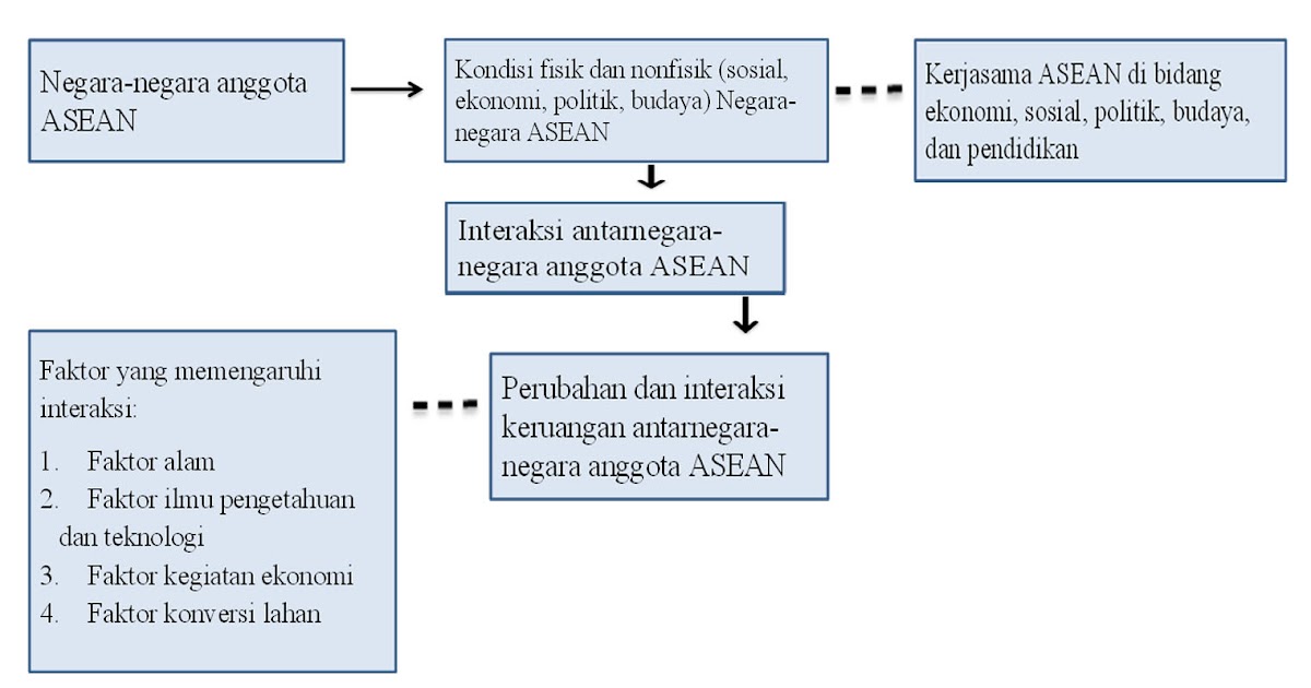 Gerakan yang terjadi tanggal 30 september 1965 menimbulkan perubahan yang besar pada keberlangsungan