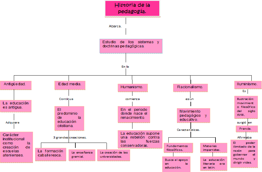 Los Angeles visual data 4