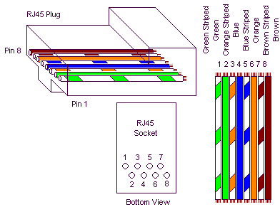 Uk Rj45 Plug To Socket Wiring Code / Plug Wiring Diagram Uk / Caravan